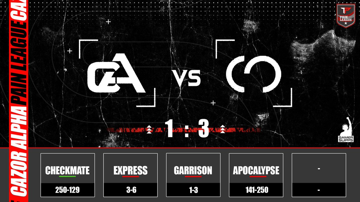 - × - × News × - × - 
cazor Alpha beendet das @PainNation_DE seeding im Viertelfinale mit einer Niederlage gegen <a href="/EsportsCobalt/">Cobalt Esports</a>

Hole jetzt mehr Power aus dir heraus, mit 
<a href="/GAMER_SUPPS_GER/">GAMER SUPPS</a>