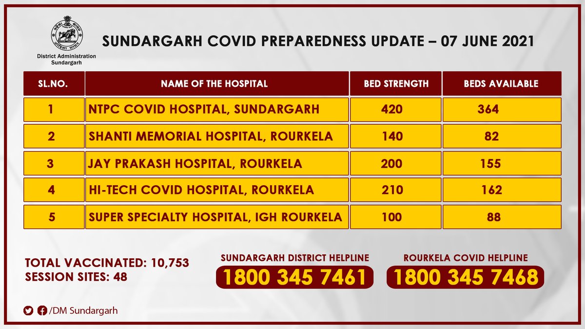 Collector and DM, Sundargarh tweet media