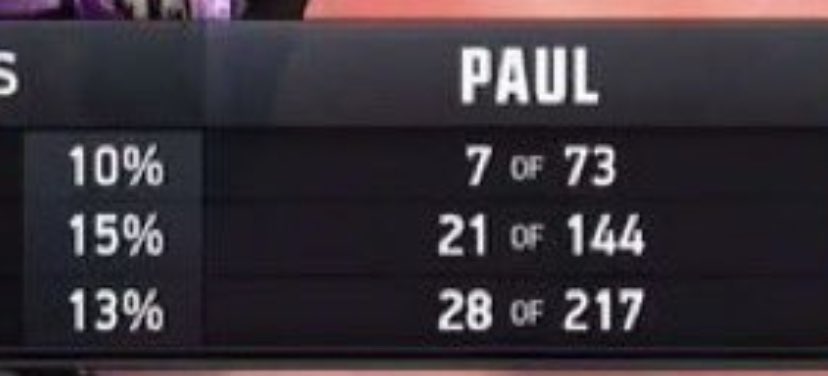 How my grades looked during virtual school