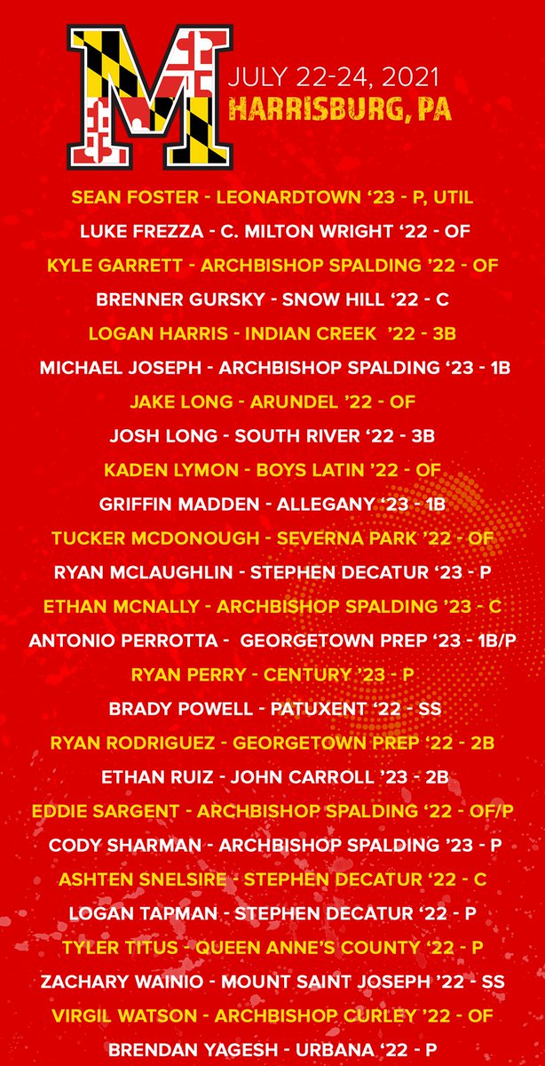 Big26Baseball's tweet photo. Congratulations 2021 Team Maryland! https://t.co/2BxeUmRXVD