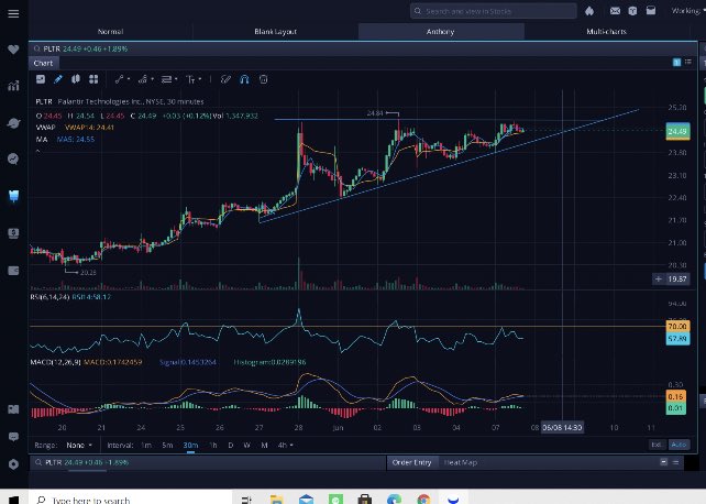 InvestingCs's tweet photo. Thinking $PLTR is looking good on the 30 minute. Lets see if this formation holds. https://t.co/I4DS7PzYVN