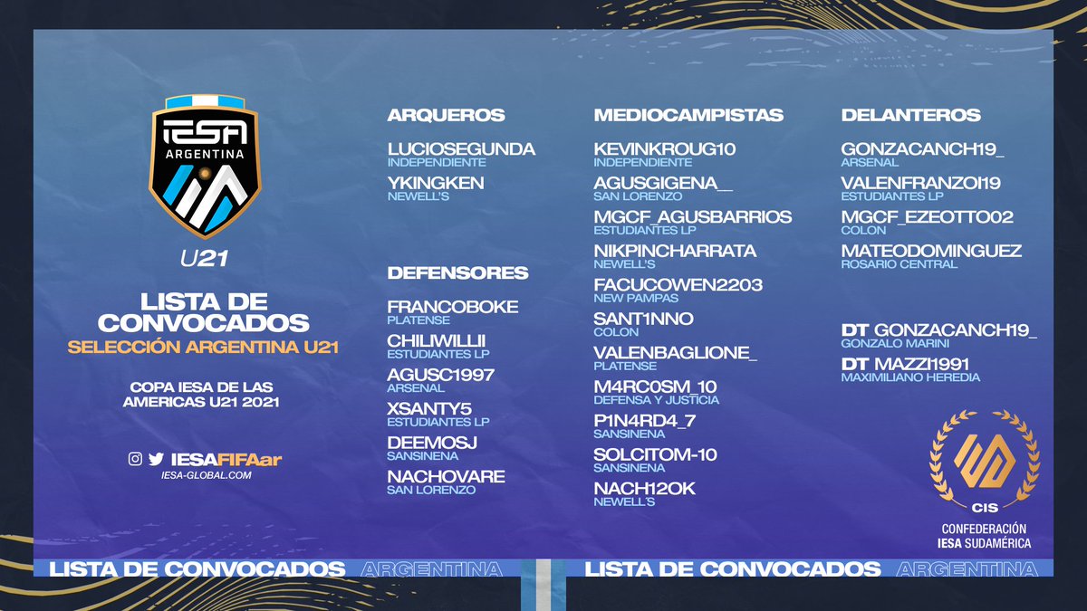 IESAFIFAar's tweet image. EN BUSCA DE LA GLORIA 🏆

Estos son los 23 convocados de @Gonzacanch19 y @Mazzi_1991 de cara a la #CopaIESADeLasAmericas 2021 🔥

La Copa comienza el Domingo 13/6 y la vas a vivir en su totalidad por #IESATV📺

¡Vamos Argentina! 🇦🇷
