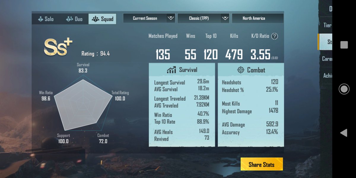 WynnFoxy's tweet photo. #dabnation #PUBGMobile #DabPlays #4ManSquad Thank you @DabPlayss and 4Man Squad clan for helping me reach Ace this season! We be dominating Asia server real hard these past few weeks and been through some super sweaty lobbies! https://t.co/0rgL9vhiUM
