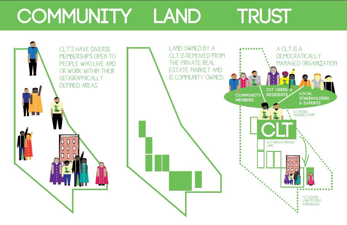 What is CLT? 
via …kdalecommunityeconomies.wordpress.com/community-land…