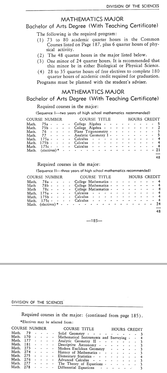 MathEdnet's tweet photo. Requirements to become a math teacher in 1950 at the Colorado State College of Education (now @UNC_Colorado). #comath https://t.co/oIQImpEzh7