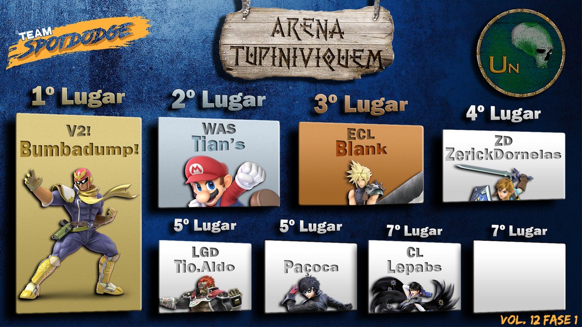 teamspotdodge's tweet photo. Liga Un:
#Bumbadump
#Tians
@PaleBl_nk
@ZerickDornelas
#TioAldo
#Pacoca
#Lepabs https://t.co/8KMlGpGAKY