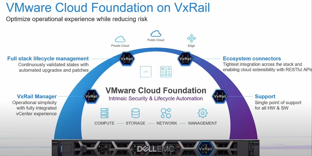 TechFieldDay's tweet photo. ICYMI: The Continued Cloud Collaboration of Dell and VMware @DellEMC @GestaltIT @VMware @ZachDeMeyer #CFD10 https://t.co/VDUhPnc8UW https://t.co/I72B1g0dk2
