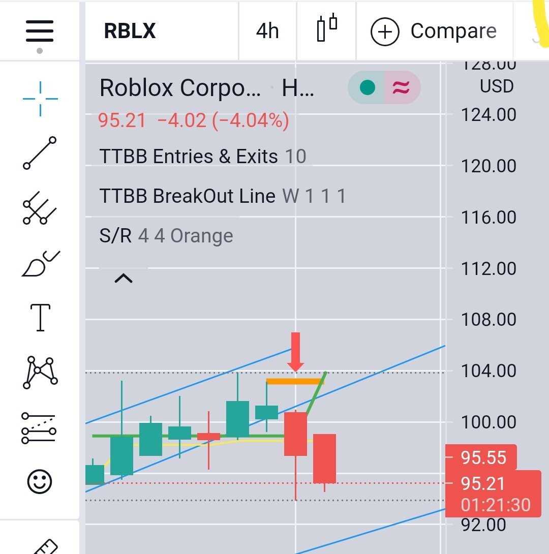 Roblox $RBLX are you in? : r/Daytrading