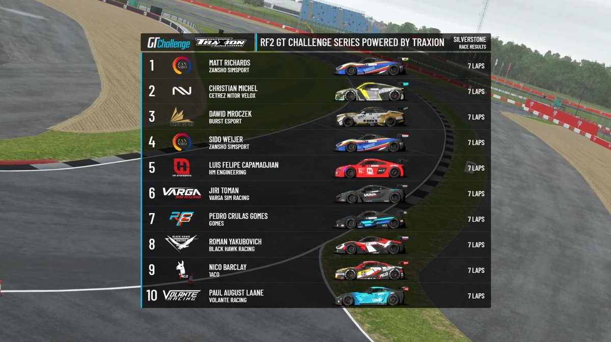 It's a lights to flag victory for <a href="/Rxchardsnco/">Matt Richards</a>, which means he'll start P10 when the top 10 reverse for the Feature Race, coming up next!

🔴 traxion.gg/watch-gt-chall…