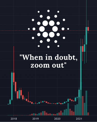 KaizenCrypto's tweet photo. Never needed Elon to get to space. Just hold $ADA 🚀 https://t.co/523MSTnFGI