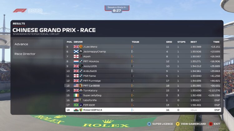 XboxTC2021's tweet photo. @calculatedf1es1 pulled off a surprising victory in round 2 of group 2, beating @WeArePRT by 17 points. @BHRacingEsports and newcomers @TeamAvalanchee had bad races, and will look to bounce back in two weeks for their group finale. PRT still leads the group 2 standings, but CERL https://t.co/lZnOvMGNIa