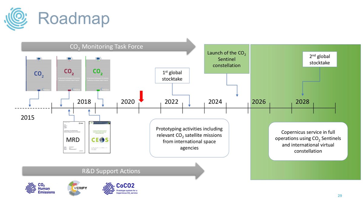 gpbalsamo's tweet image. We’ve just presented some of the @CoCO2_project @V_ERIFY_H2020 @che_project advances together with @ciais_philippe at the #NASA_CMS Policy Speaker series @NASA_Carbon @NASAEarth

👉carbon.nasa.gov/docs/June%2020…

Thank you Edil Sepulveda &amp;amp; @carBenPoulter @NASAGoddard for the opportunity