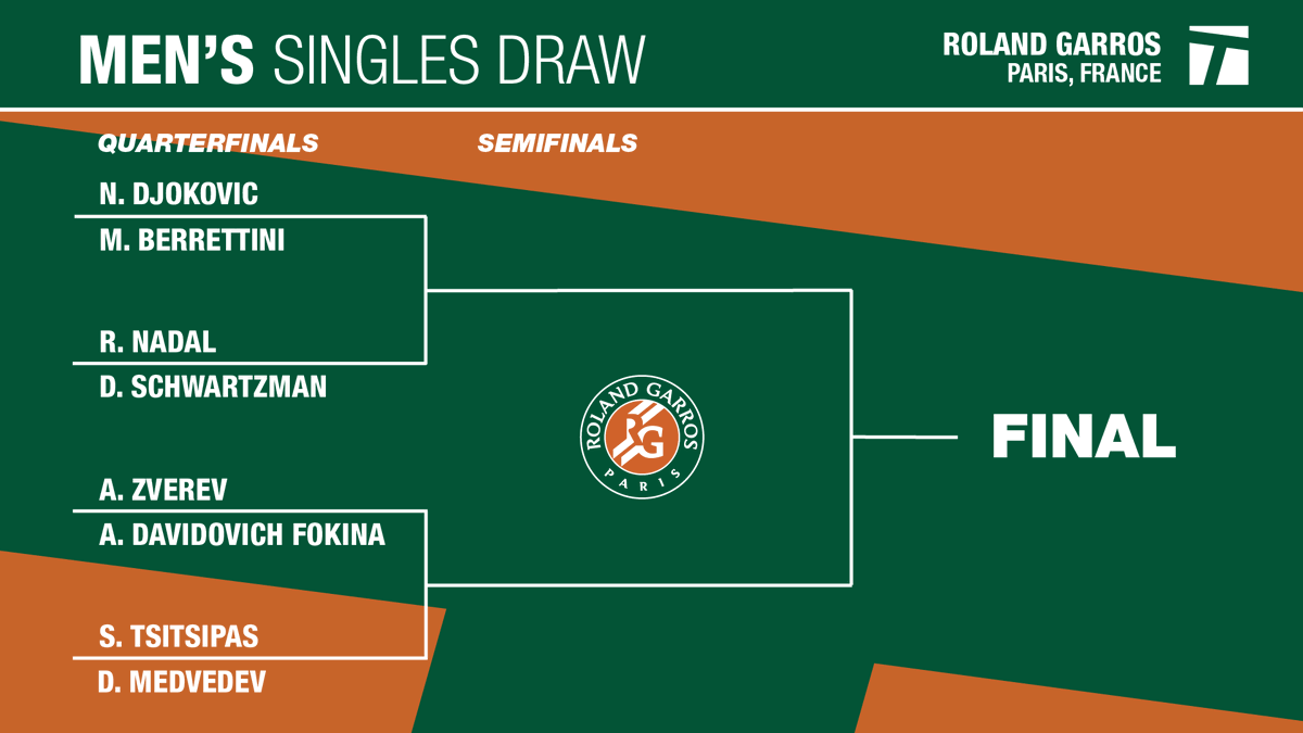 dmisic's tweet photo. #RolandGarros ostalo #sitno https://t.co/c0rhK0dTnd