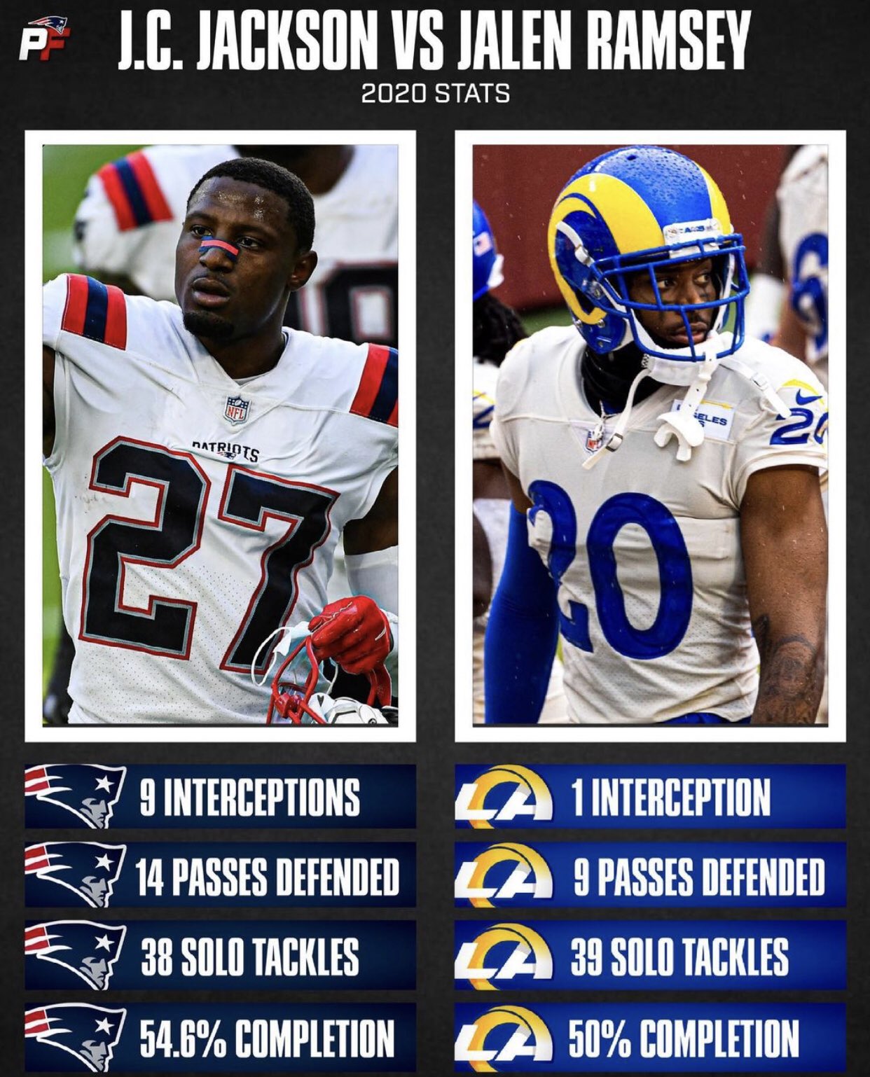 J.C. Jackson (CB) is a MUST (JET) once he hits the open FA market. New York Jets