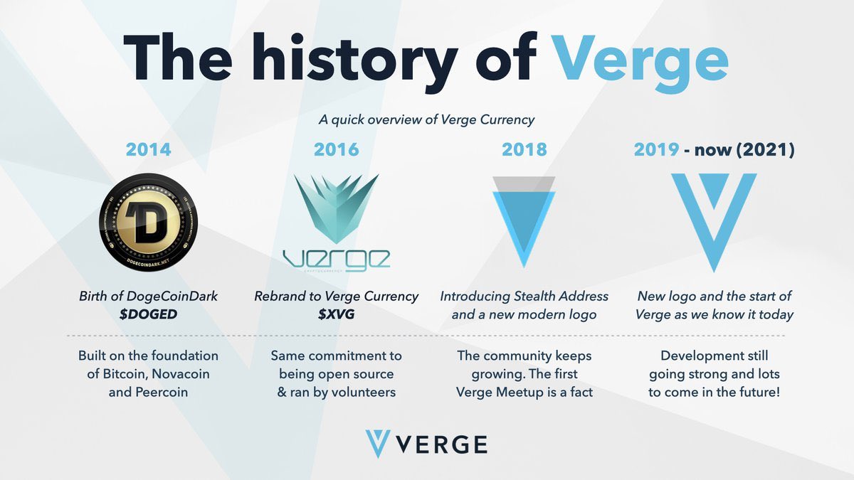 xvg la btc btc trading cairo