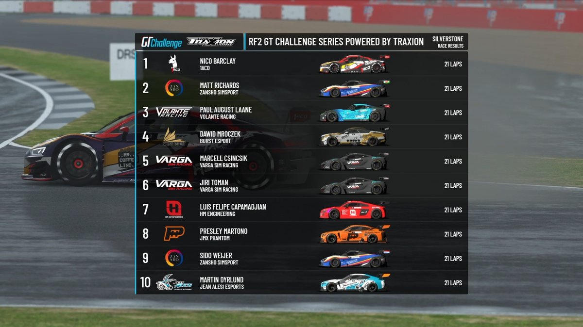 It's a win for <a href="/MrCoffelinoNico/">NicoB</a> in the Feature Race!

And from P10 to P2 for <a href="/Rxchardsnco/">Matt Richards</a> after an impressive day of racing!