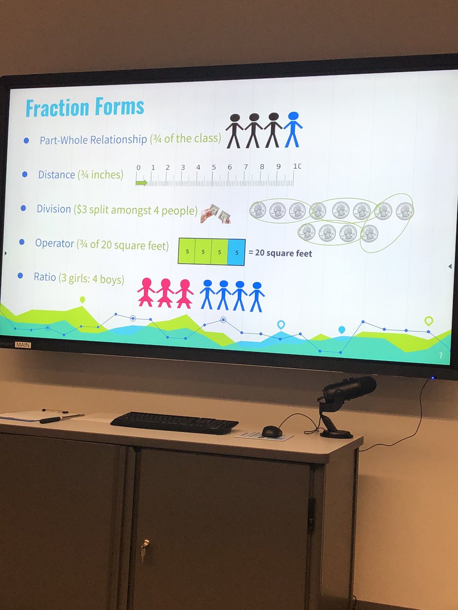 Fraction, fraction, whole! Love the game ❤️ <a href="/HumbleElemMath/">Humble ISD Elementary Math</a> #MATHCONTENTBUILDER