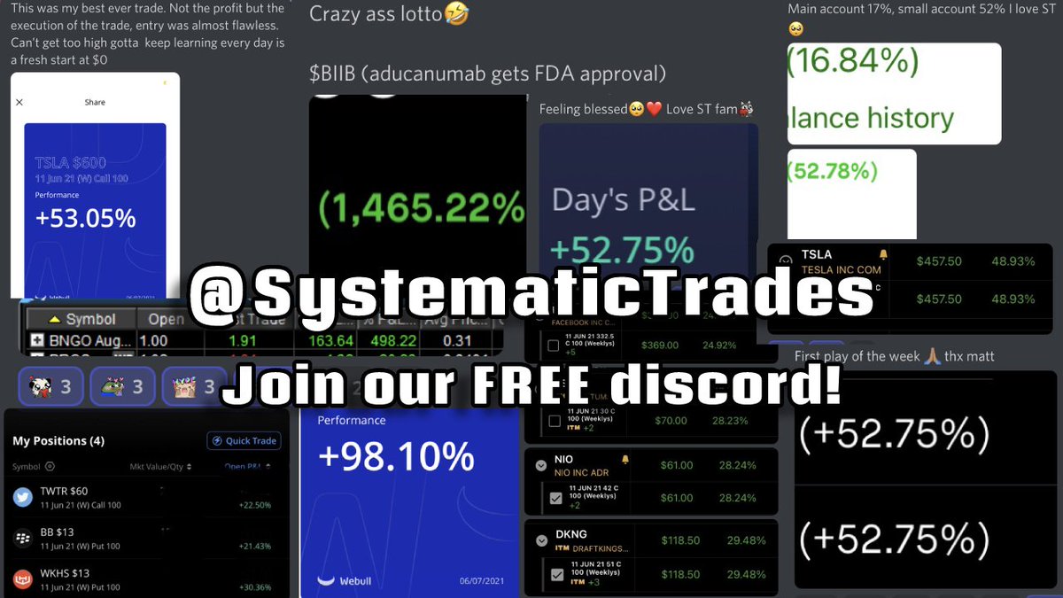 ThisNameIsALie_'s tweet photo. Exciting day today in the #SystematicTrades discord! So many insane wins! #ST Family do be eating everyday! JOIN OUR FREE DISCORD! https://t.co/Cg6oE1Br3H
Tickers we played today, $TSLA $BIIB $DKNG $NIO $SPY $FB $MSFT $TWTR $BB $ARKK $AMC 
@Mattryangilmore @Theunksmoney the 🐐🐐 https://t.co/MaRdi3ms3m