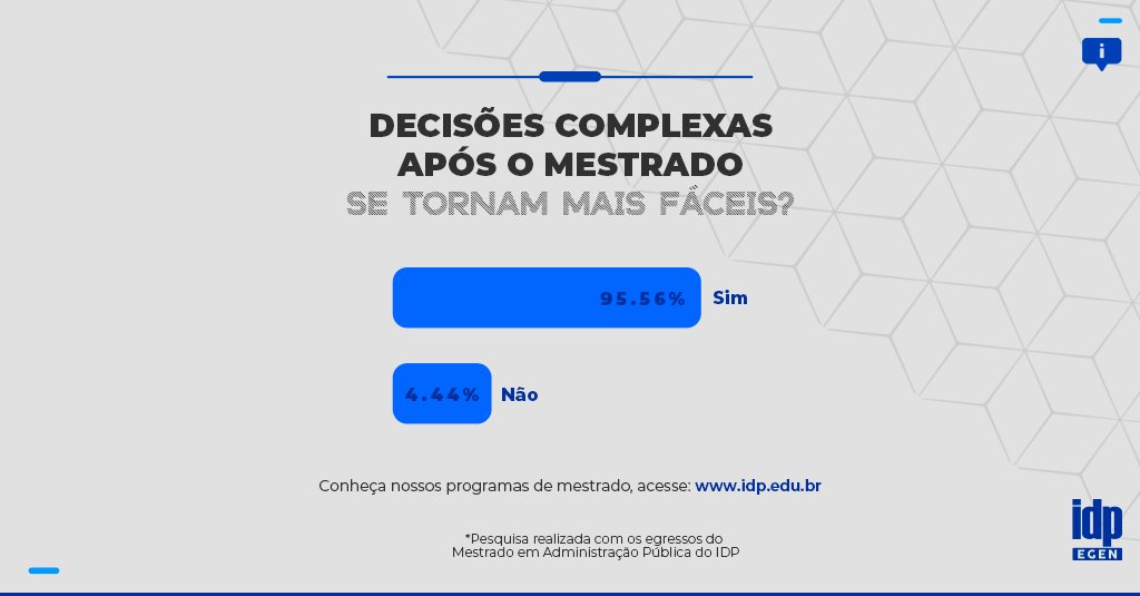 📆 As inscrições para o processo seletivo estão abertas!

👉 Conheça nosso programa de mestrado clicando no link: idp.edu.br/mestrado/profi…

#sejaIDP #EGEN