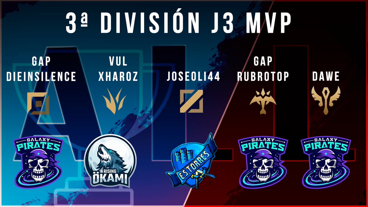 ALL_lolleague's tweet image. Jugadores destacados de la Jornada 3 en 3ª División! Enhorabuena @galaxy_pirates @OkamiRising @TorresES2 🎉

#Jornada3 #3ªdivisión