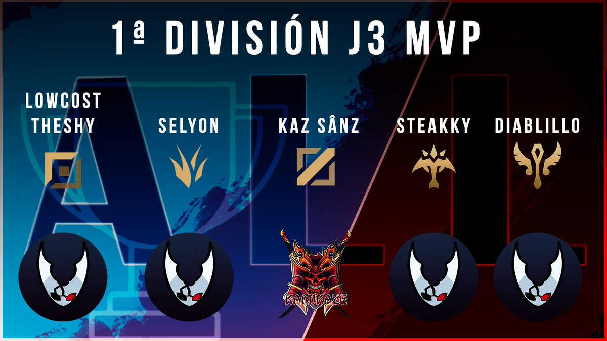 Jugadores destacados de la Jornada 3 en 2ª División! Enhorabuena <a href="/GamingWeavers/">Weavers Gaming</a> <a href="/HidoraG/">HIDORA Gaming</a> 🎉

#Jornada3 #2ªdivisión