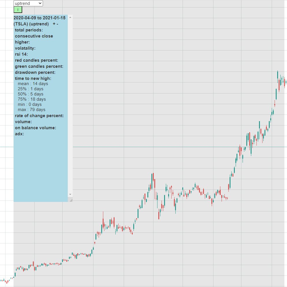 ChartAggQuant's tweet image. During 2020 $TSLA bull run, on an average it made a new high in 14 days, and in 25% of days it made a new high in 1 day 

Checkout other such metrics on ChartAgg tool app.chartagg.com/chart?symbol=T…

#quant #fintech