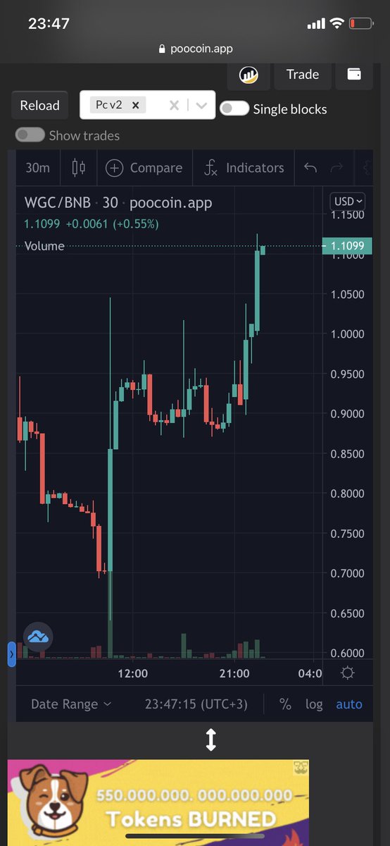 milyonerunicorn's tweet photo. We just have begun🚀🚀🚀
imagine the next 🚀🚀🚀@GreenClimateWrl #wgc $wgc @reddit @BitMartExchange @gate_io @cz_binance @binance @crnagorka @BorsaFamily @TrustWalletApp @PancakeSwap @BNBSwap #BNB  connect address 0x1e4ffa373d94c95717fb83ec026b2e0e2f443bb0 🚀 https://t.co/f79qXaIGdF