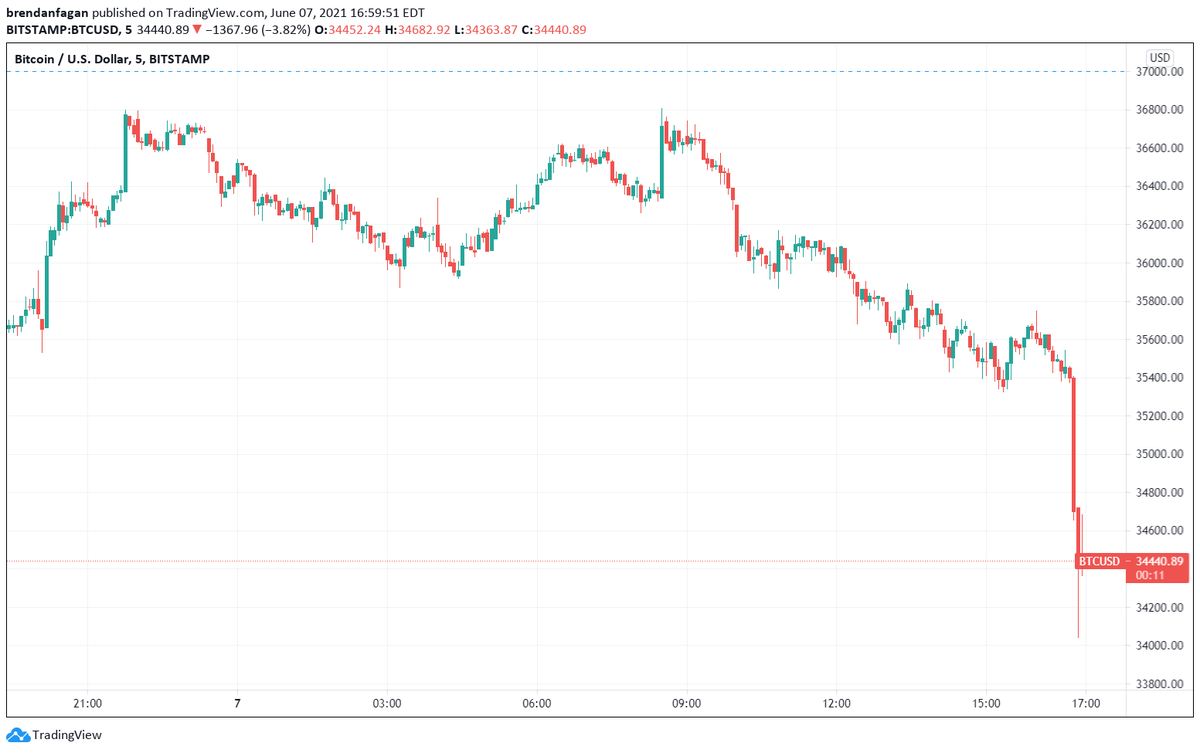 Bitcoin Live Trading Uk Chart / Kvlq2eb6zktf M / Fastest live cryptocurrency price & portfolio tracker with historical charts, latest coin markets from crypto exchanges, volume, liquidity, orderbooks and more!