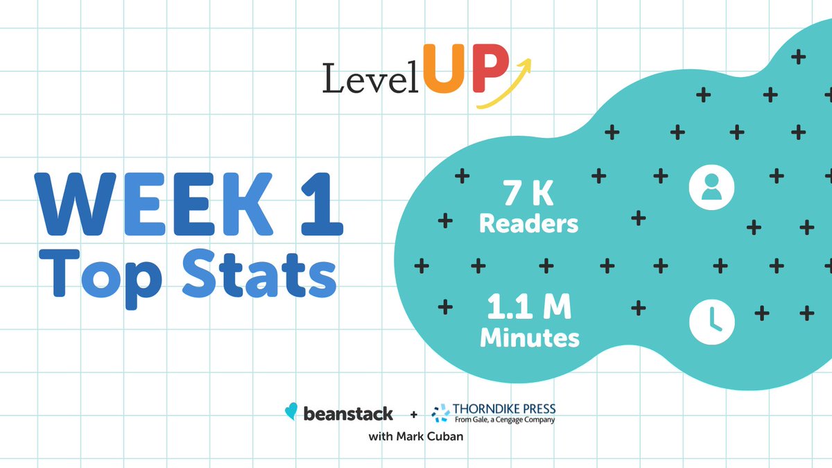 zoobeanreads's tweet image. And we&apos;re off! Week 1 #LevelUp2021 with @ThorndikePress &amp;amp; @mcuban stats are IN. Our schools ROCK - let&apos;s keep it up!