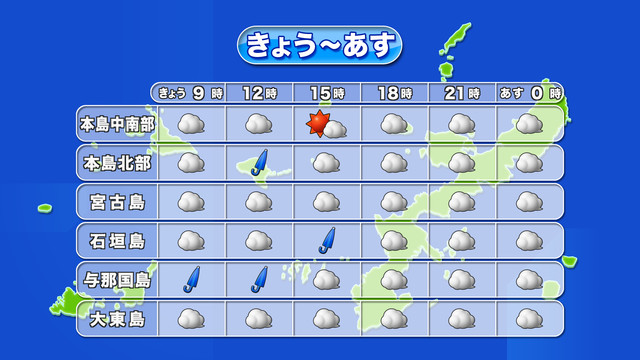 おはようございます 今日 6 8 火 の 沖縄県 の 天気 です T Co 6sr8gfyjhy 21 06 08 那覇市 本島南部のテレビ ラジオ放送 Rbc琉球放送 Tv ニュース 美らタウン沖縄 沖縄の観光 地域情報ポータルサイト
