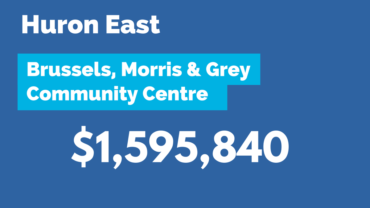 Pleased to announce our government is investing over $1.5M in the Brussels, Morris &amp; Grey Community Centre in @HuronEast. The funds will be used to meet accessibility standards and the growing needs of the community while creating local jobs. 

Learn more: conta.cc/2RuxkUA