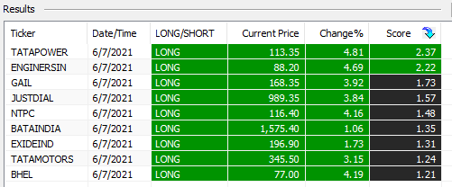 PAVLeader's tweet photo. Price Action &amp; Volume watchlist for 8th June

Analyze these charts on Daily TF &amp; check what price action &amp; volume is saying. Notice how they move in the next few days &amp; try to learn. These are not buy/sell recommendations.

Go figure!

#PriceActionBreakouts #LearnWithPAL https://t.co/rTuvY8kjIK