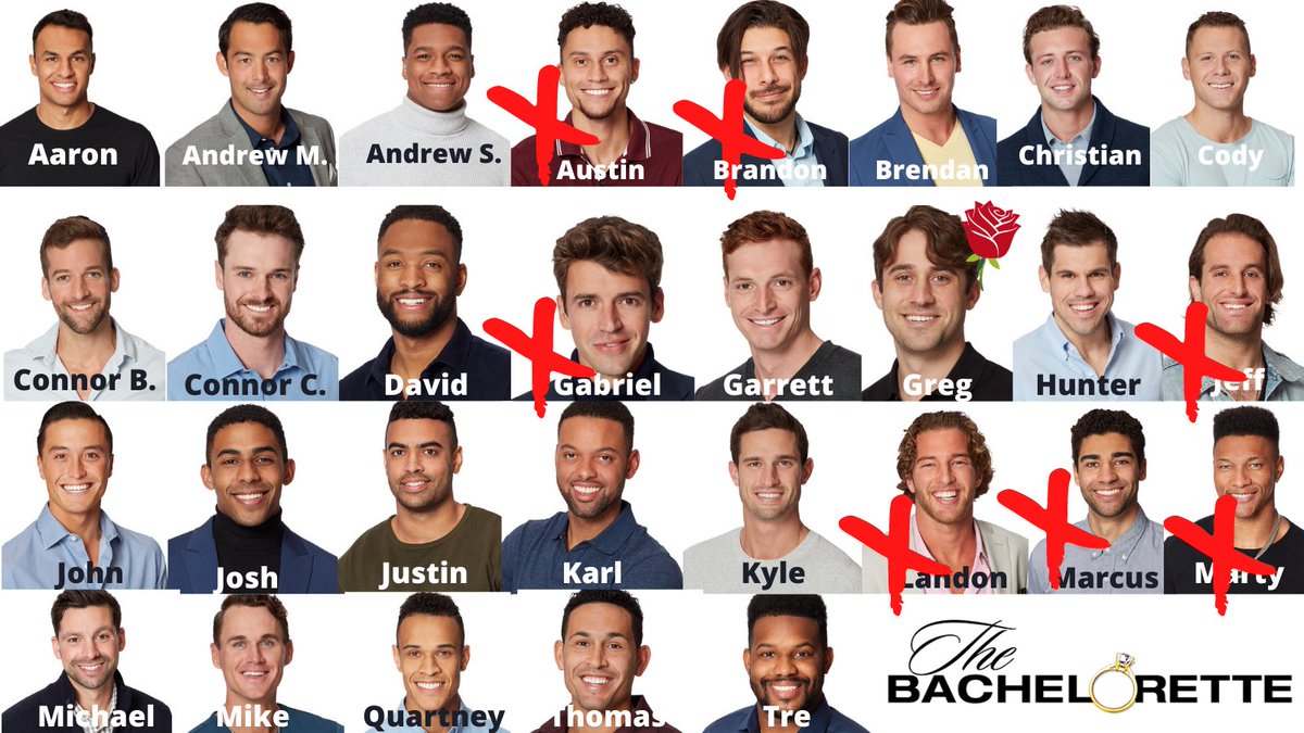 confused about who went home? follow us. 
want to know who got first impression rose? follow us.
we got all the tea. 
#bachelorette
