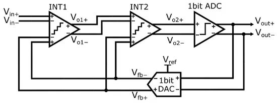 ElectronicsMDPI's tweet image. 🌞Happy to share with you #FeaturePaper "Design Strategies and Architectures for Ultra-Low-Voltage Delta-Sigma #ADCs"
👤by Lorenzo Benvenuti and his team from @Unipisa
 
Full-Text👉doi.org/10.3390/electr…
#deltasigmamodulator #energyharvesting #ultralowpower