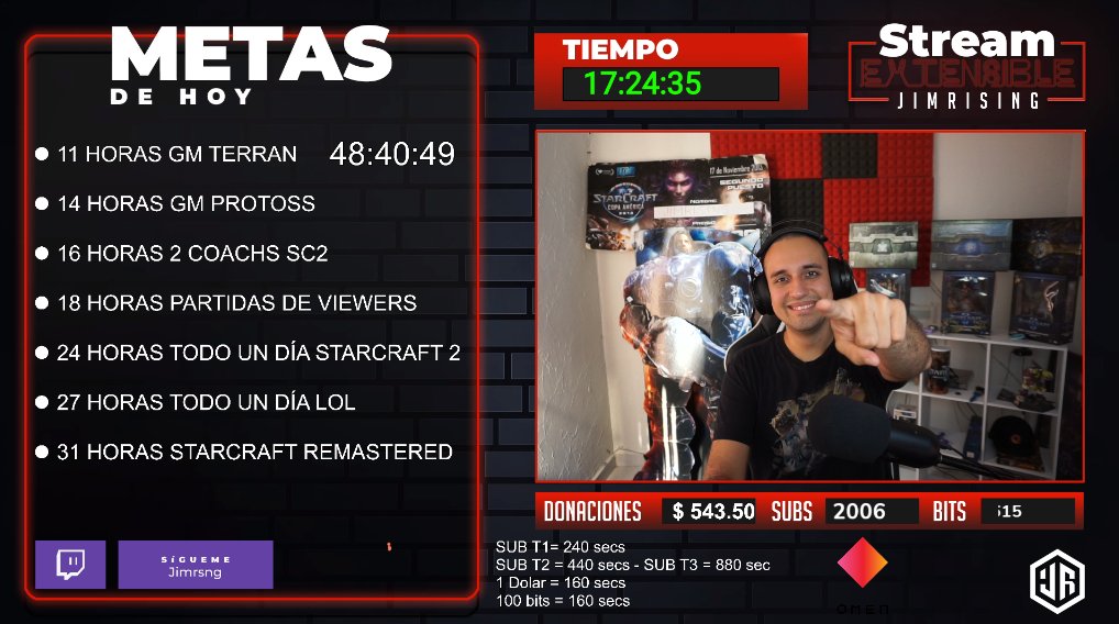 JimRisingSC's tweet photo. Ya más de 48 horas haciendo el extensible! hoy llegamos a 2000 subs! Muchas gracias Me han apoyado muchísimo =D :) . Seguimos en vivo! https://t.co/W1fJ5MxGIa