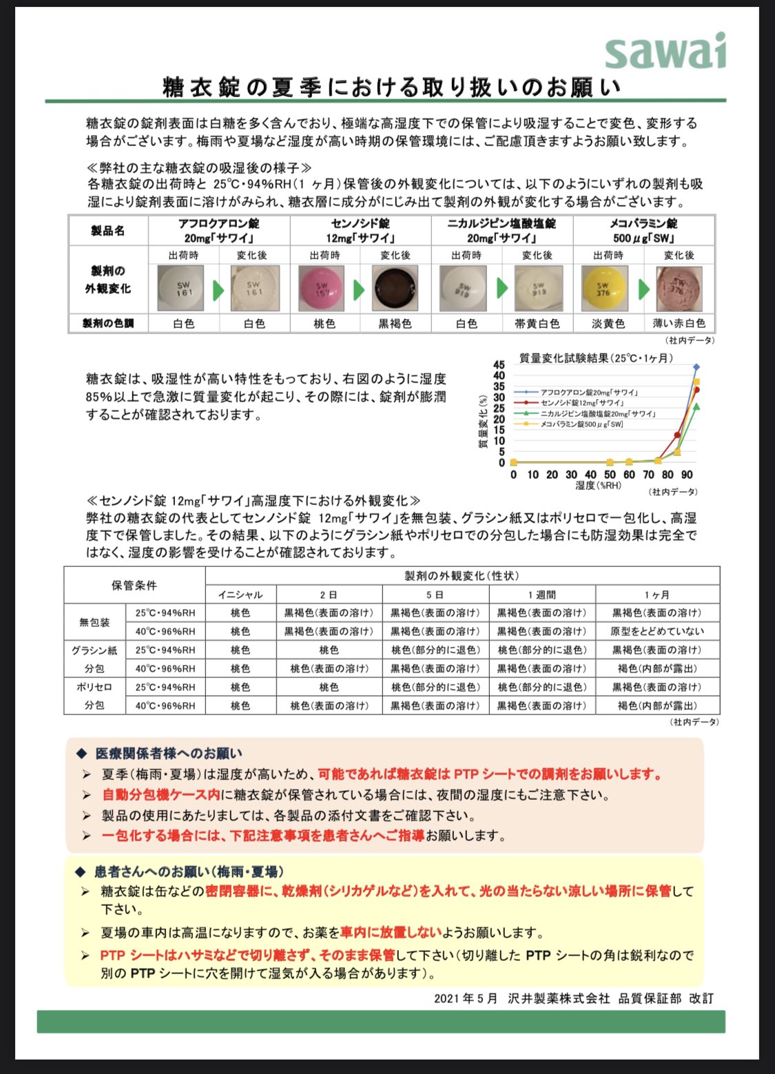 わかりやすい薬理学━薬の効くプロセス 第14版 わかりやすい薬理学――薬の効くプロセス――
