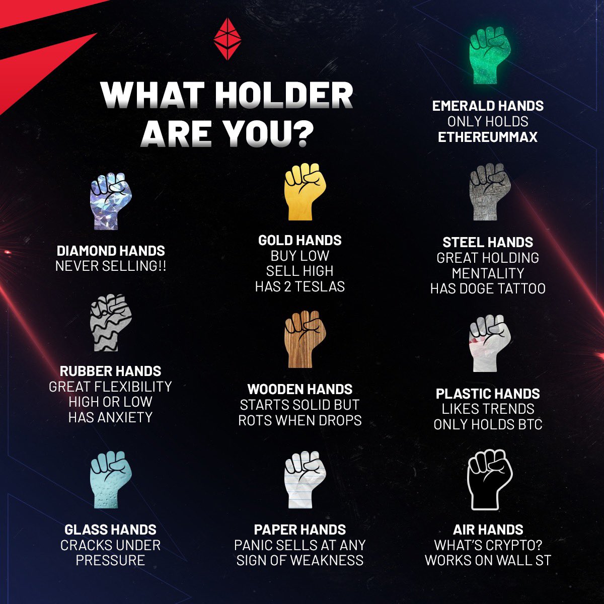 Comment Below: What Holder Are You?