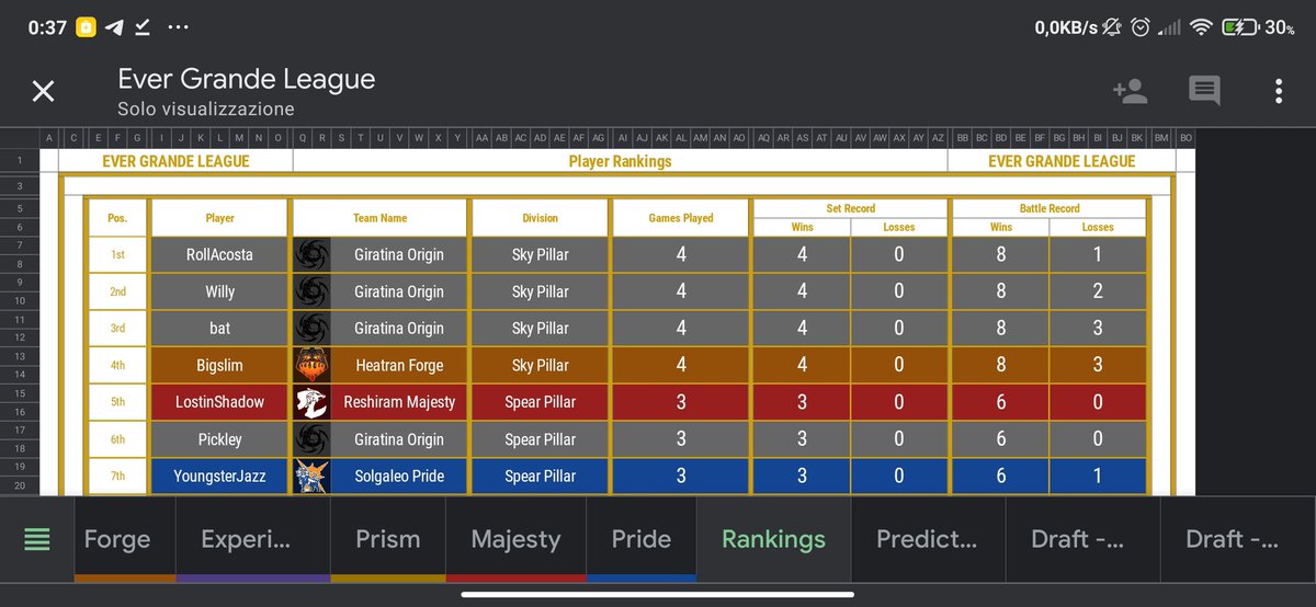 Reshiram Majesty is pure 🔥
Can't wait for the playoff start!
Thanks to <a href="/nevakee_mystic/">❄️MysticVGC❄️</a> for this incredible opportunity! WE won't let you down! pic.x.com/teJmrRMGdY