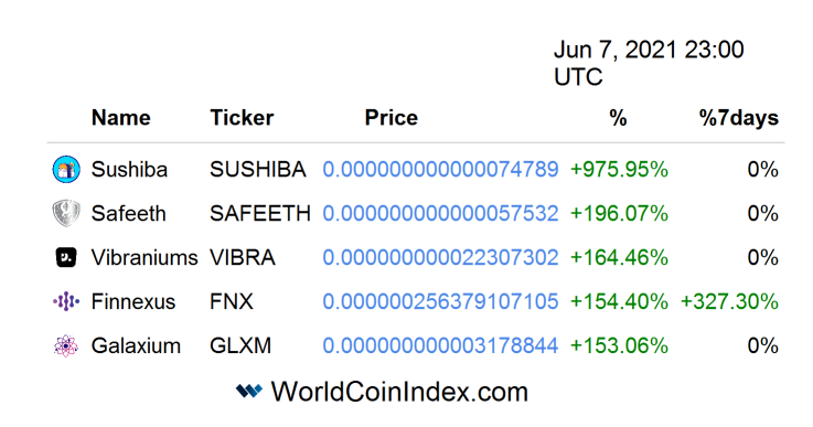 WorldCoinIndex tweet media