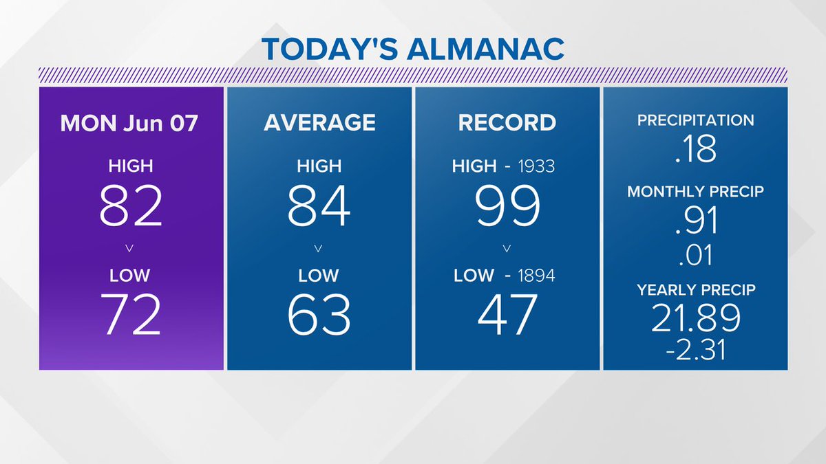 WBIR Weather tweet media
