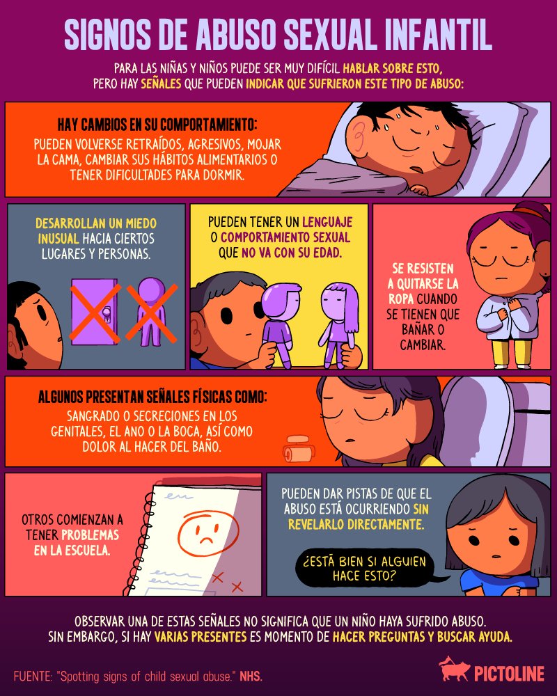 pictoline's tweet photo. Para las niñas y niños puede ser muy difícil hablar sobre el abuso sexual 😞

Pero hay algunos signos que pueden indicar que lo han sufrido: https://t.co/cdGr1Wo5Rx