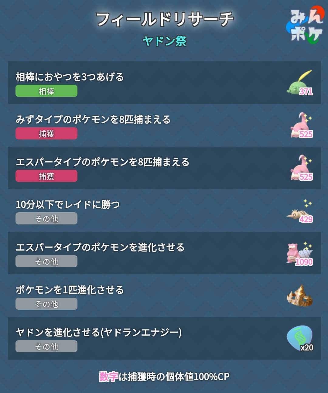 ポケモンgo攻略 みんポケ ヤドン祭 フィールドリサーチのタスクとリワードが判明しました 10分以下でレイドに勝つ というタスクが初めて登場しています T Co Blcgkrvyv0 ポケモンgo T Co J7iqam0m59 Twitter