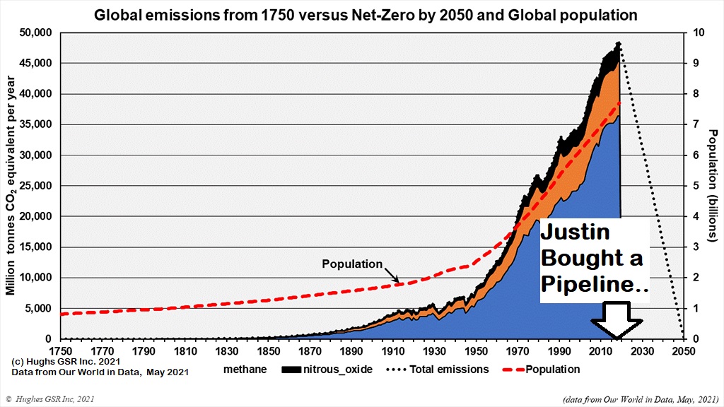 Is Canada really a climate laggard...? You'll never know from the Liberal's proposed Bill C-12.  #cdnpoli #ClimateAction <a href="/climatemssngrs/">Climate Messengers Canada</a>