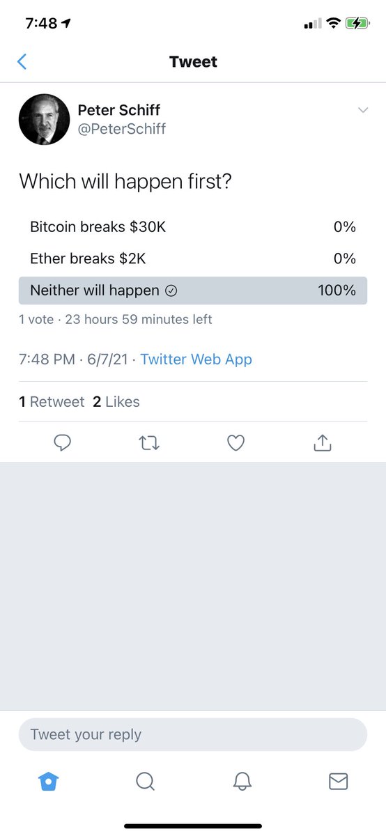 bmo5154's tweet photo. @PeterSchiff Close the polls! https://t.co/ZSiZfgjPO5
