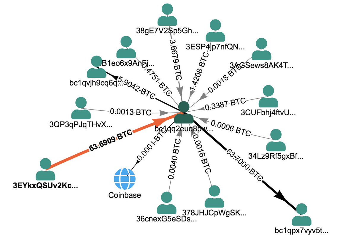 thisisbullish's tweet photo. The #Bitcoin associated with Ransomware / Darkside / Colonial Pipeline Co. hack went through the Californian servers of @coinbase and likely seized by U.S. investigators there.

Not your keys, not your 63.7 #BTC. https://t.co/4RwZLFww5c