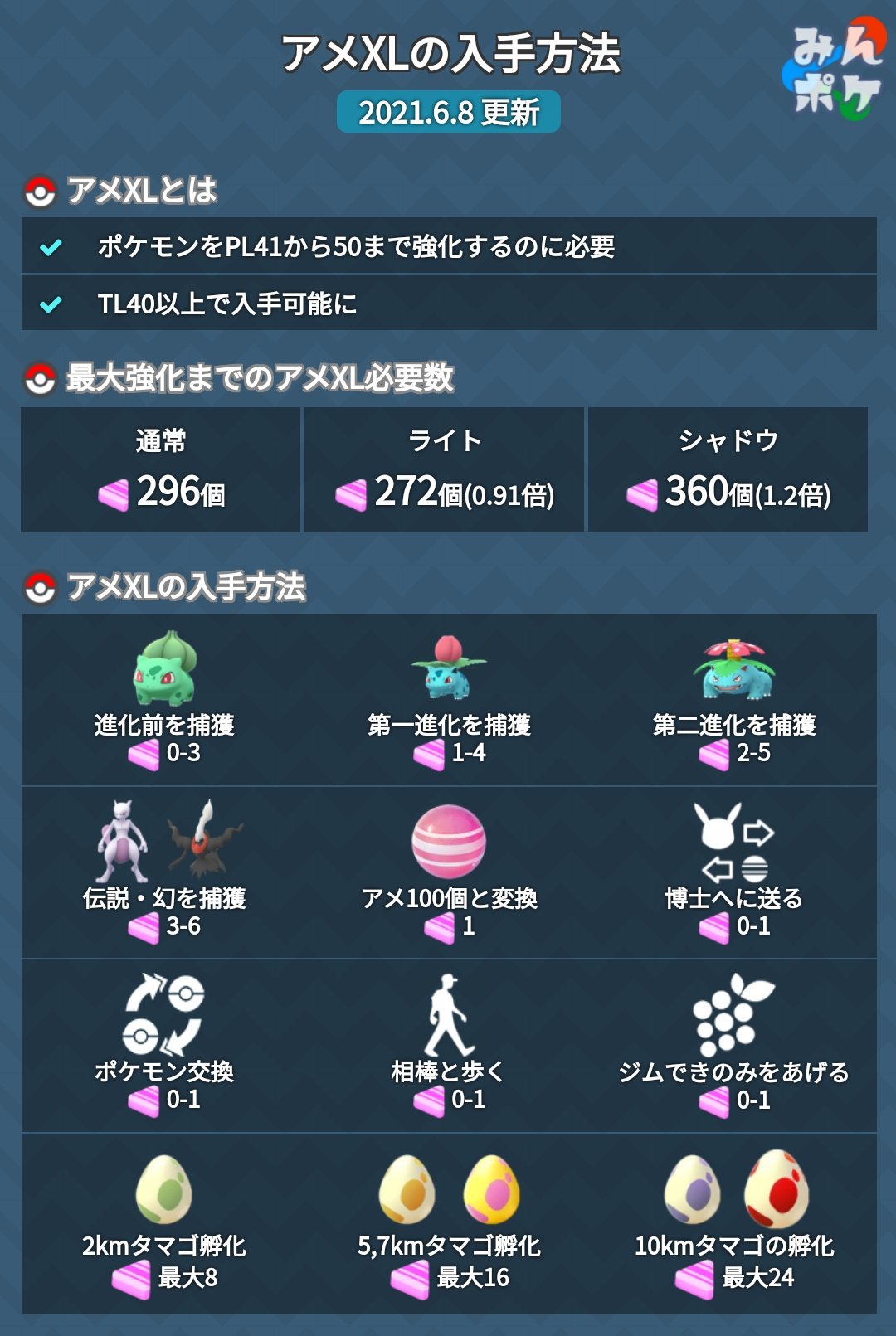 ポケモンgo攻略 みんポケ アメxlの入手方法と入手確率をまとめました 今週末のレイドウィークエンドではアメxlの 入手確率 が3倍となります T Co Tutccgqund ポケモンgo T Co 7larlb4tcp Twitter