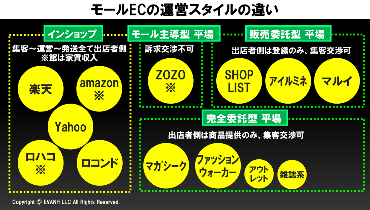 川添 隆 ゾエ Eコマース先生 Ec Dx 企業変革 をわかりやすく伝える Nanameshima おっしゃる通りですね ご指摘ありがとうございます Twitter