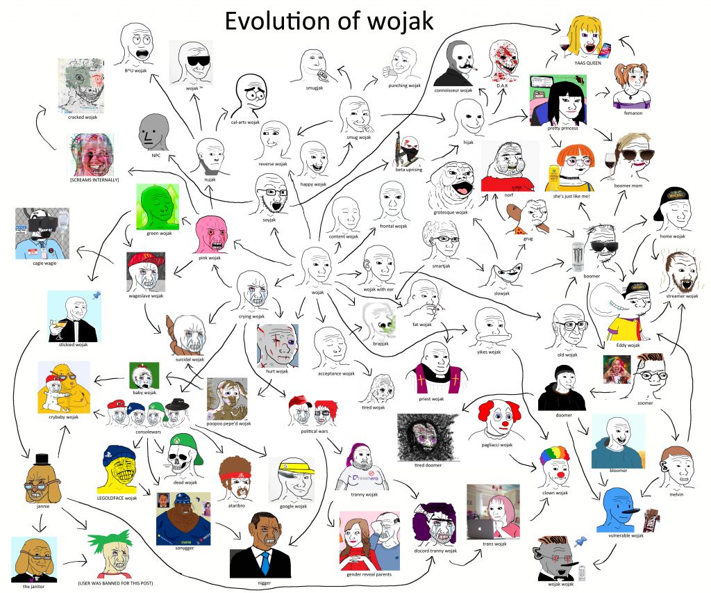 Rage meme walked so that Wojak meme could fly, image size:1024x853