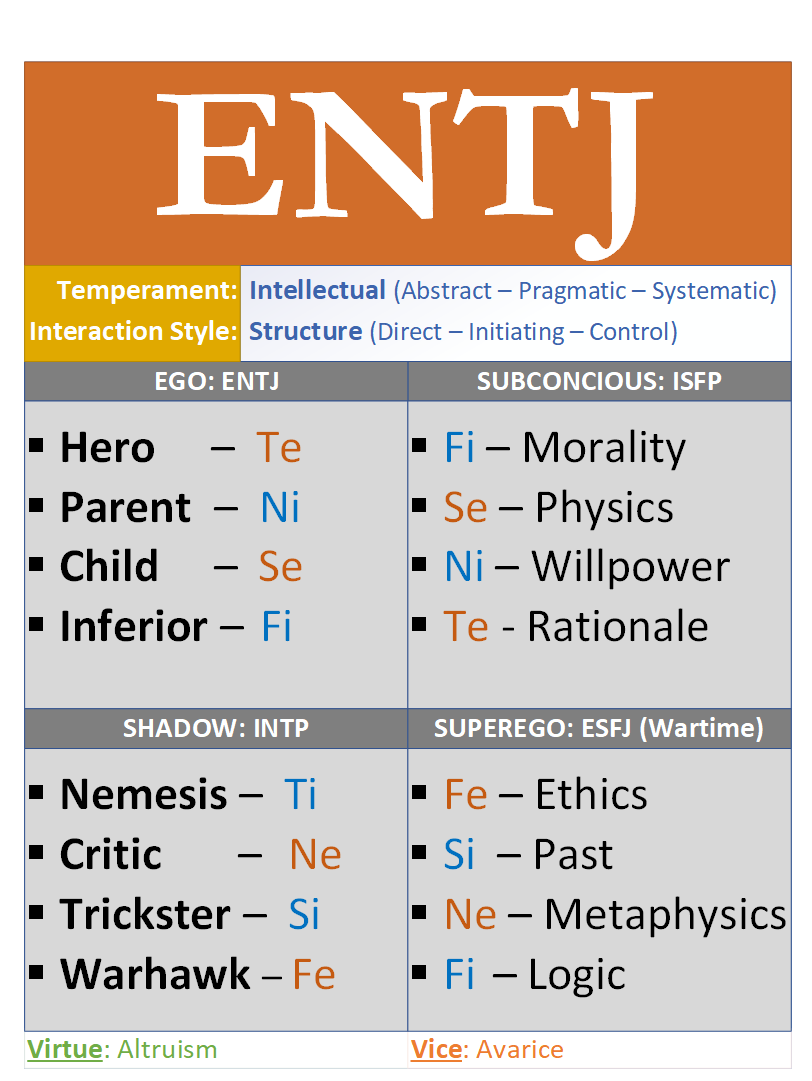 Shadow the Hedgehog MBTI Personality Type: ISFP or ISFJ?