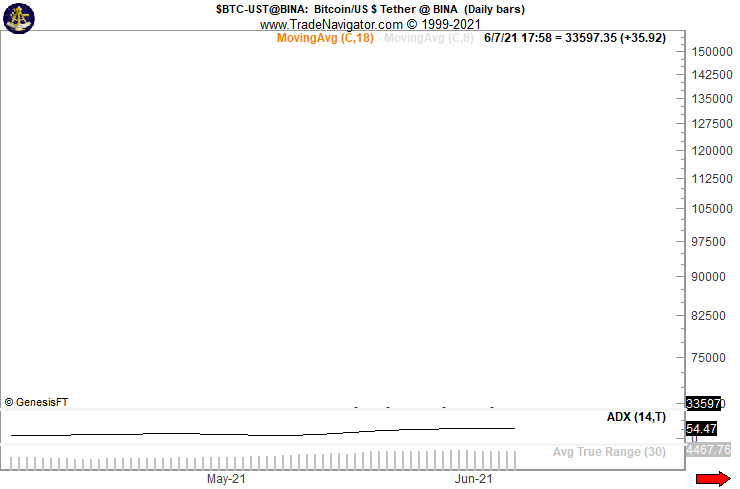 PeterLBrandt's tweet photo. Final Bitcoin $BTC chart and comment in June. I'll check back in July https://t.co/bWdygg9b8x